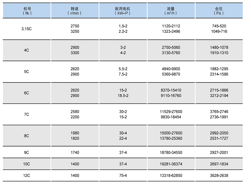 Y5-47型<span style=