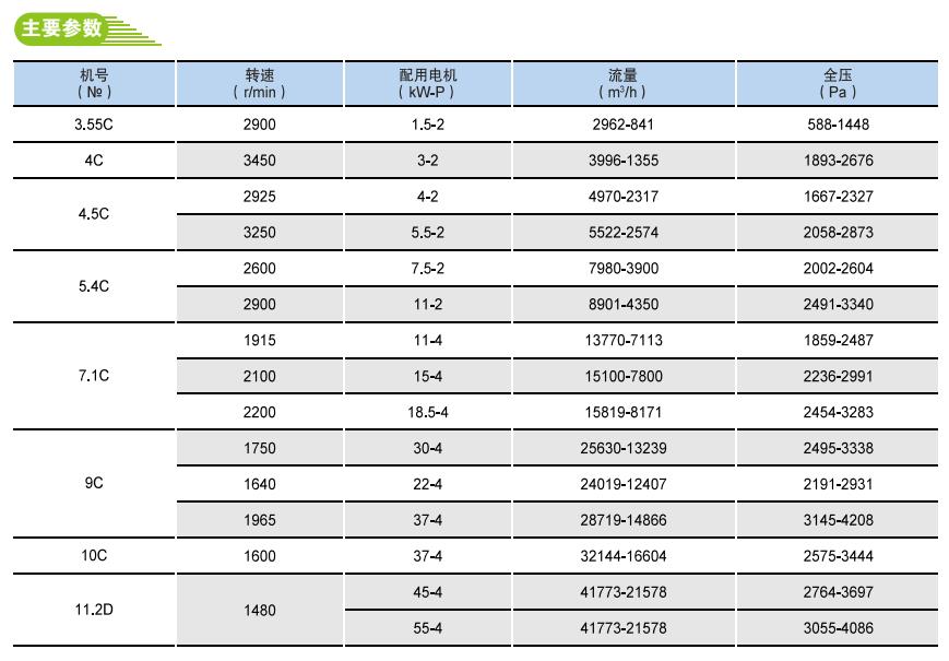 Y6-41鍋爐離心引風(fēng)機