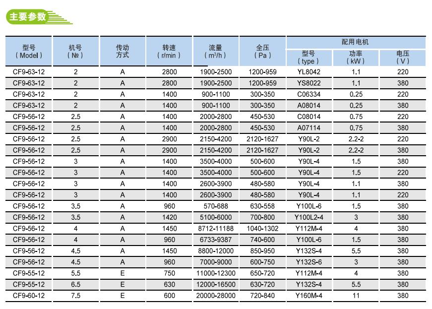 CF型低噪聲多翼離心式通風(fēng)機(jī)