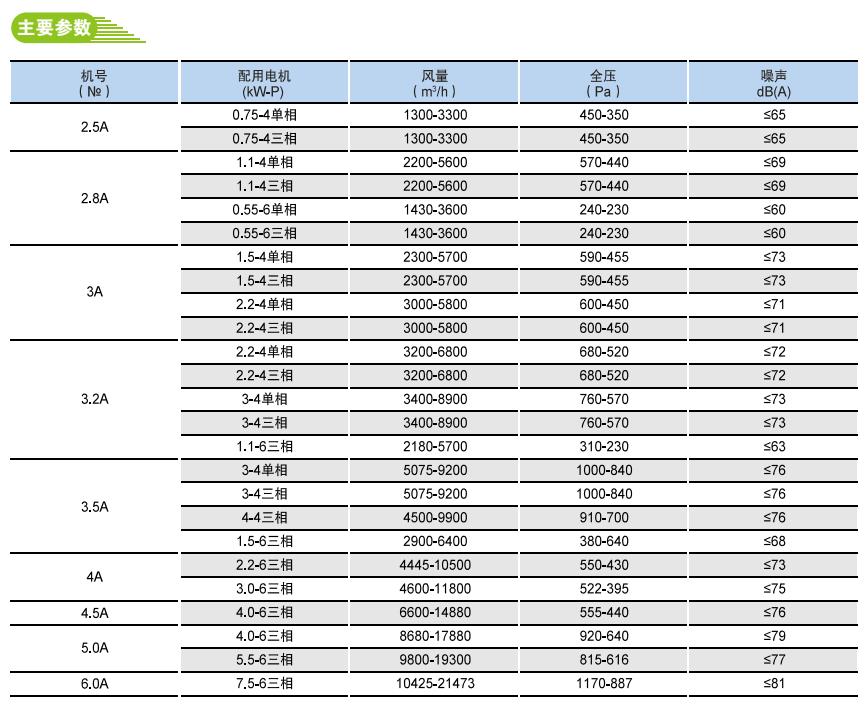 11-62A低噪聲多翼離心式通風機