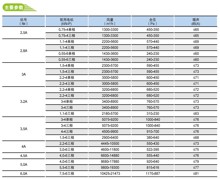 12-65方形低噪音多翼式廚房用離心式通風(fēng)機(jī)