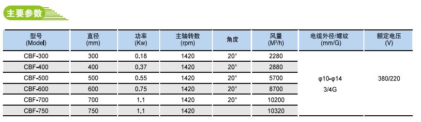 CBF系列隔爆型性能穩(wěn)定軸流風(fēng)機(jī)