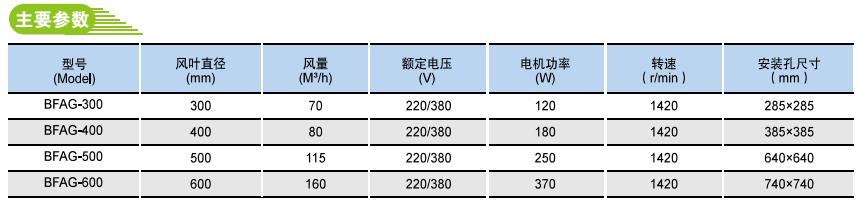 BFAG廠用隔爆型軸流式交流排風(fēng)扇