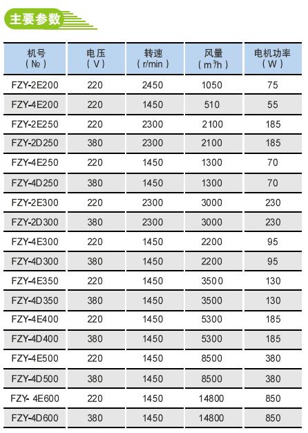 FZY外轉(zhuǎn)子電機(jī)節(jié)能低噪聲軸流風(fēng)機(jī)