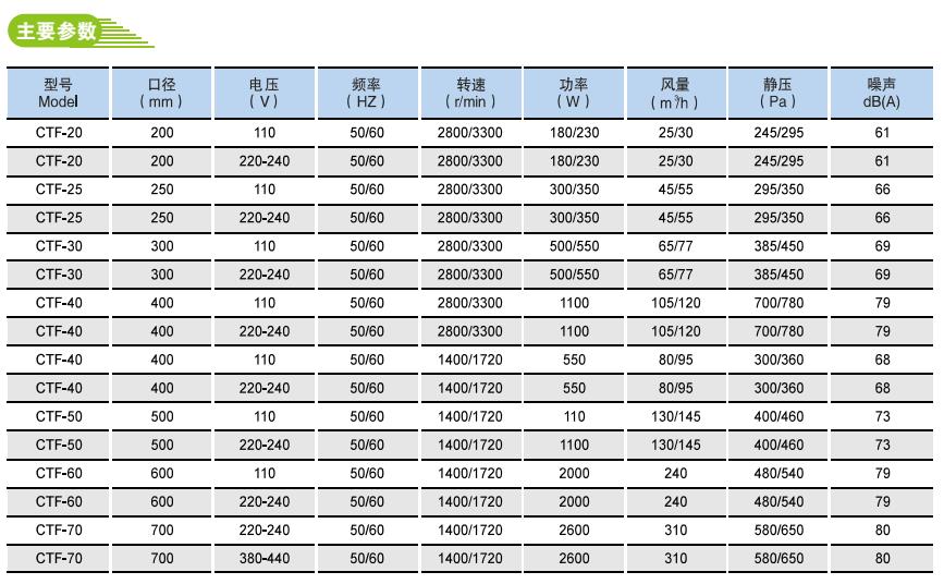CTF軸流通風(fēng)機(jī)