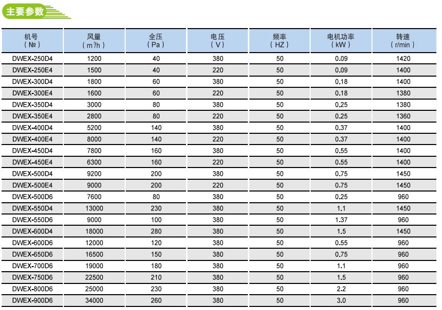 DWEX邊墻式軸流風(fēng)機(jī)