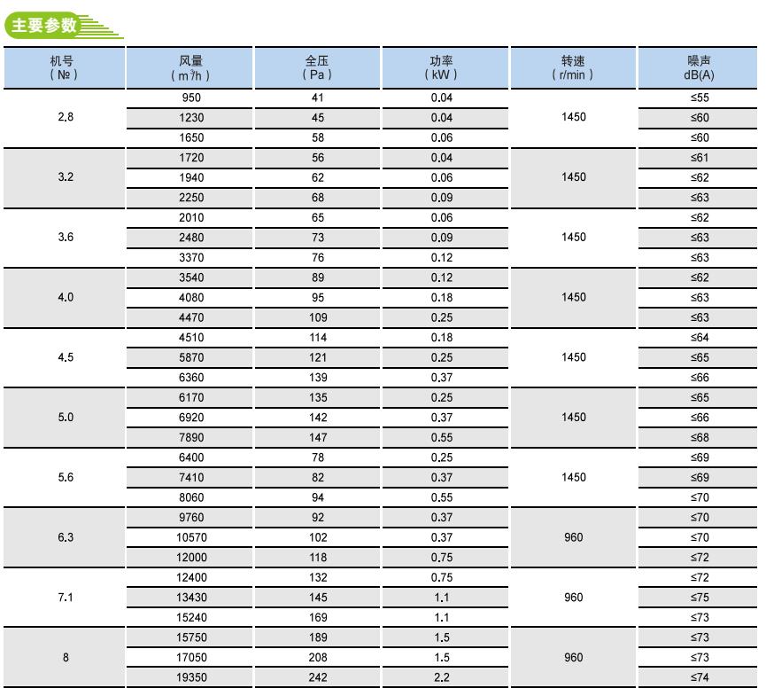 XBDZ(DFBZ)低噪音新型（方形）壁式軸流風(fēng)機(jī)