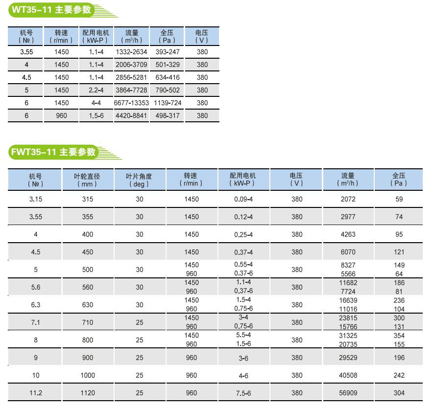 WT35-11 FWT35-11 型軸流式屋頂風(fēng)機(jī)