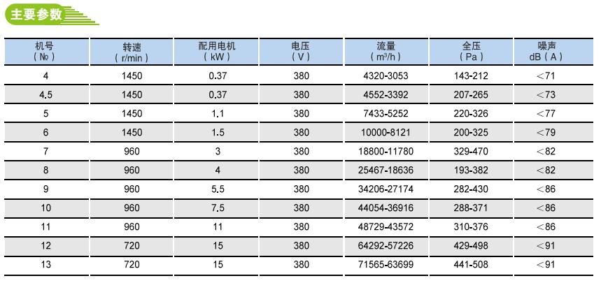 SWF-I型混流式通風(fēng)機(jī)