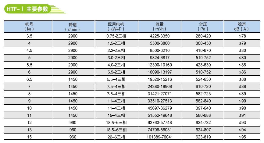 HTF系列消防高溫排煙軸流風(fēng)機2