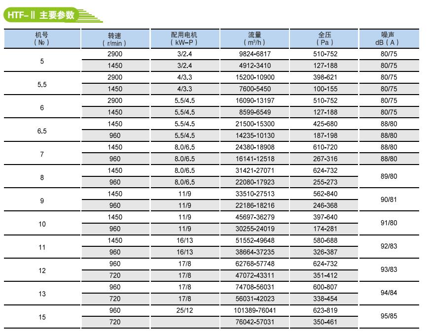 HTF系列消防高溫排煙軸流風(fēng)機1