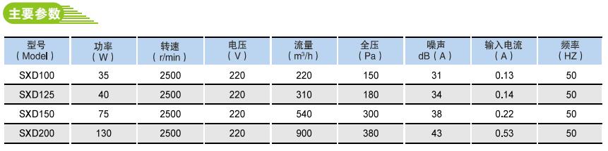 SXD系列斜流靜音增壓管道風(fēng)機(jī)