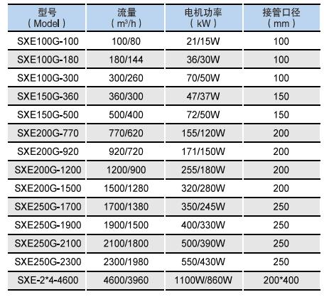 SXE超靜音新風(fēng)送風(fēng)機(jī)