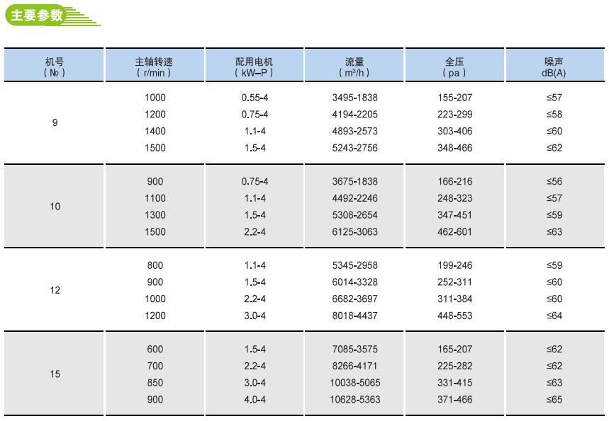 HTFC(DT)消防、通風(fēng)兩用低噪聲柜式離心通風(fēng)機2