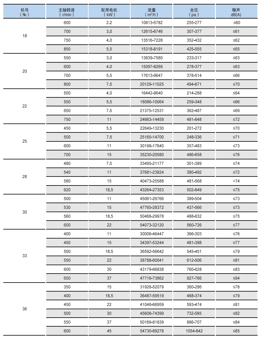 HTFC(DT)消防、通風(fēng)兩用低噪聲柜式離心通風(fēng)機1